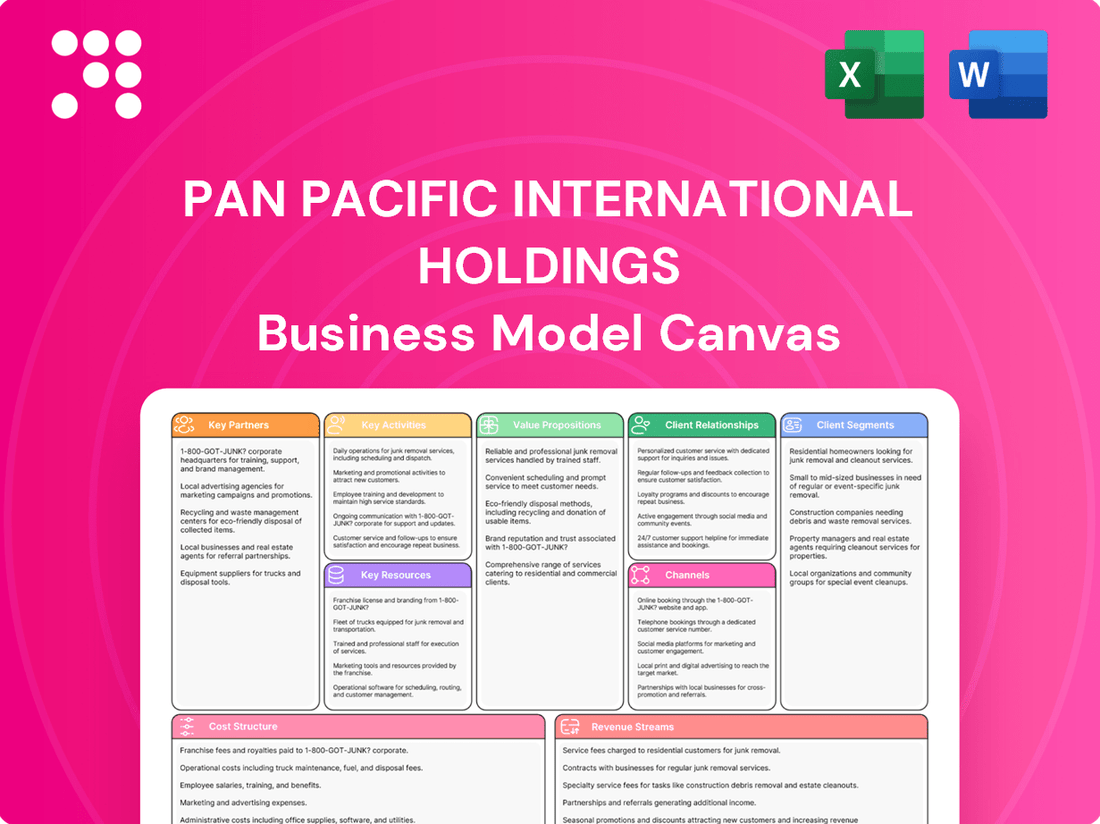 Pan Pacific International Holdings Business Model Canvas