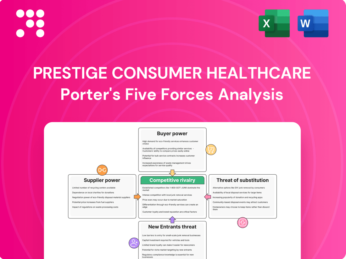 Prestige Consumer Healthcare Porter's Five Forces Analysis