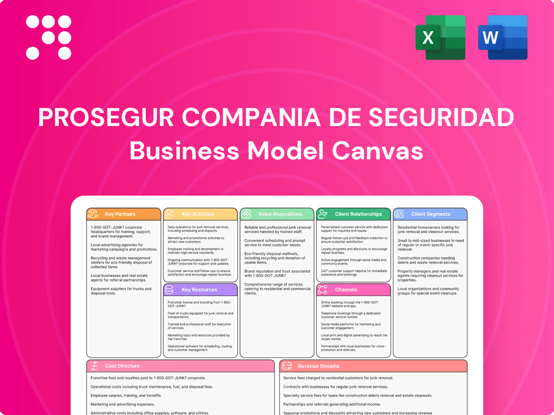 Prosegur Compania de Seguridad Business Model Canvas