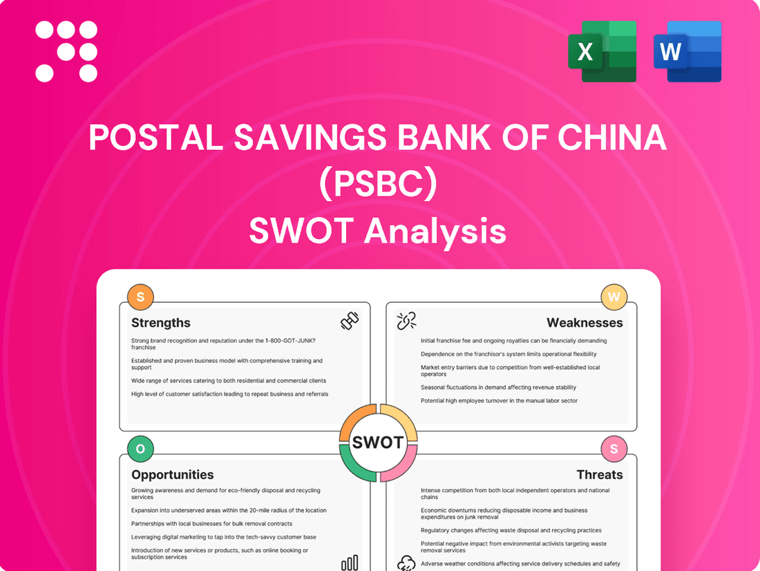Postal Savings Bank Of China (PSBC) SWOT Analysis