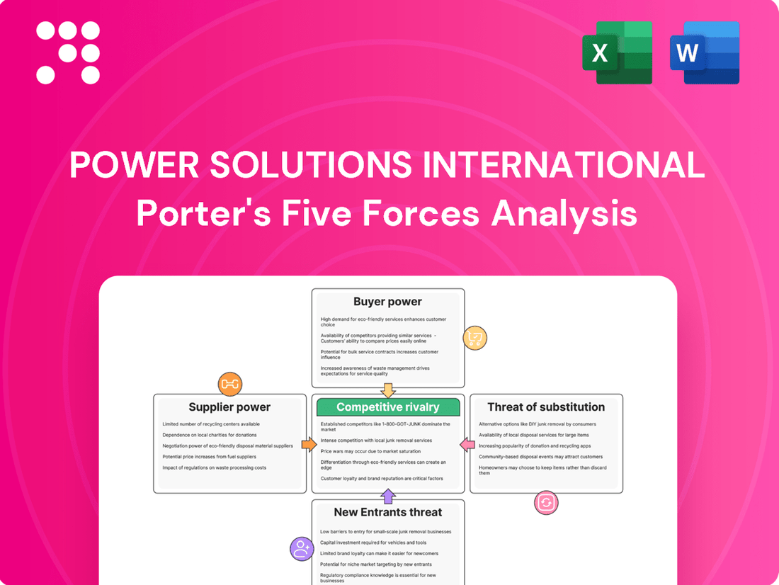 Power Solutions International Porter's Five Forces Analysis