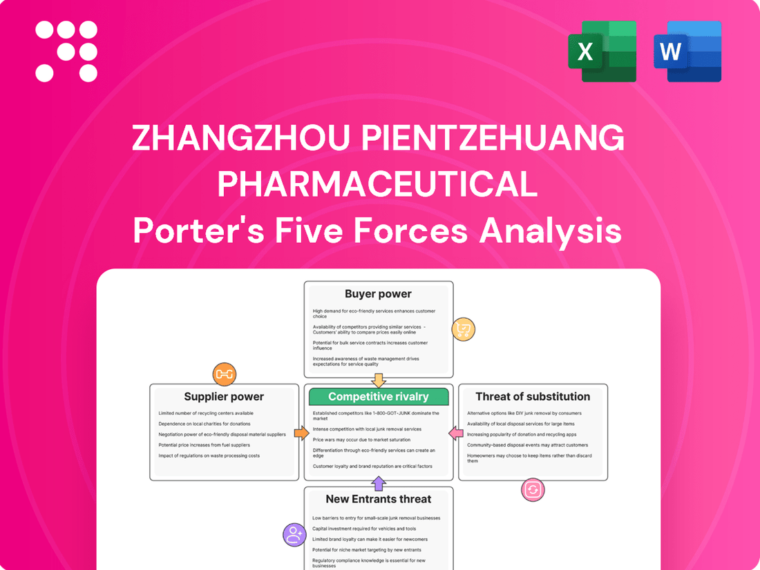 Zhangzhou Pientzehuang Pharmaceutical Porter's Five Forces Analysis