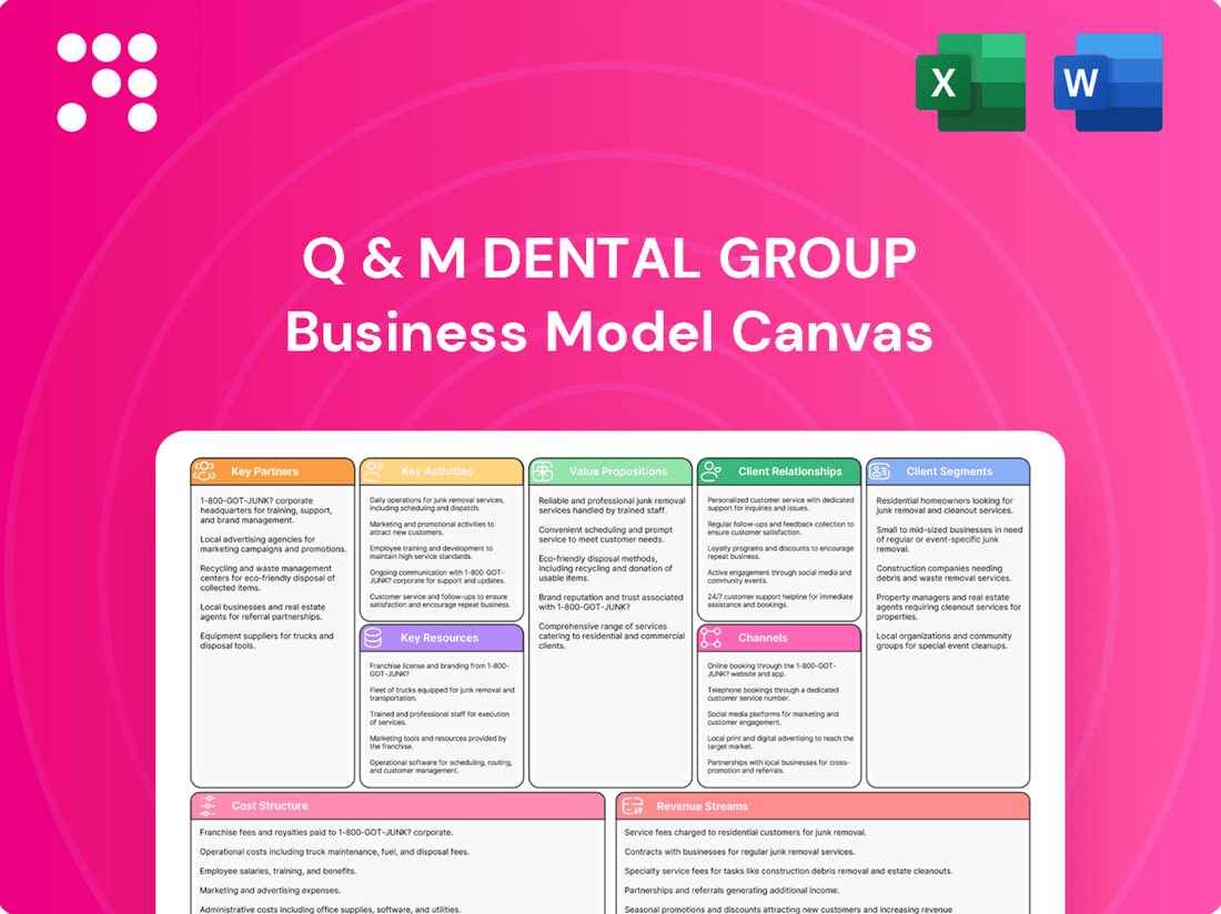Q & M Dental Group Business Model Canvas
