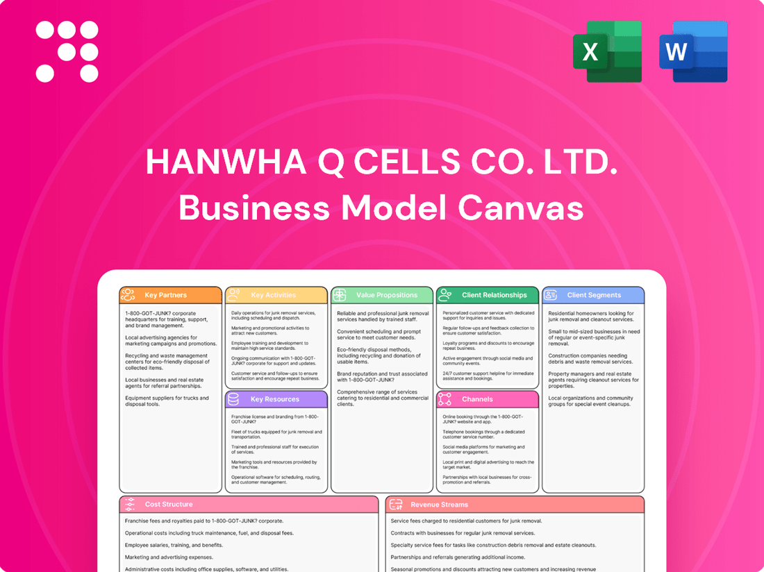 Hanwha Q CELLS Co. Ltd. Business Model Canvas