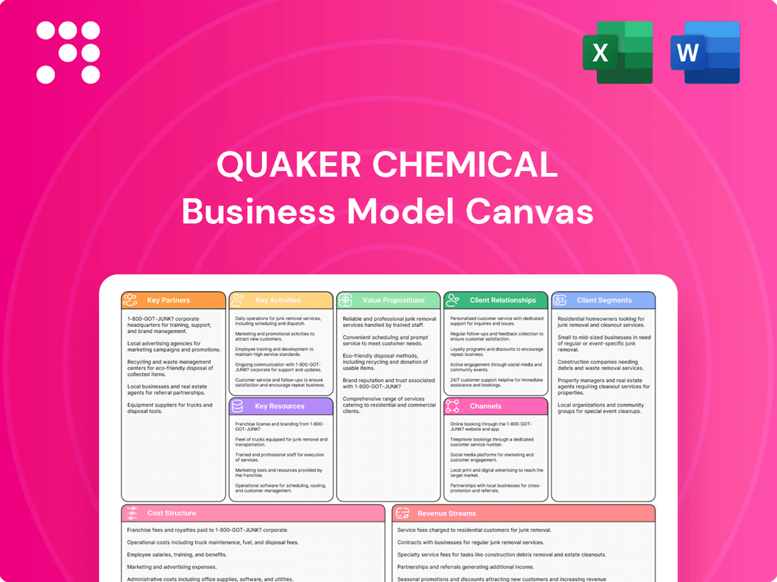 Quaker Chemical Business Model Canvas
