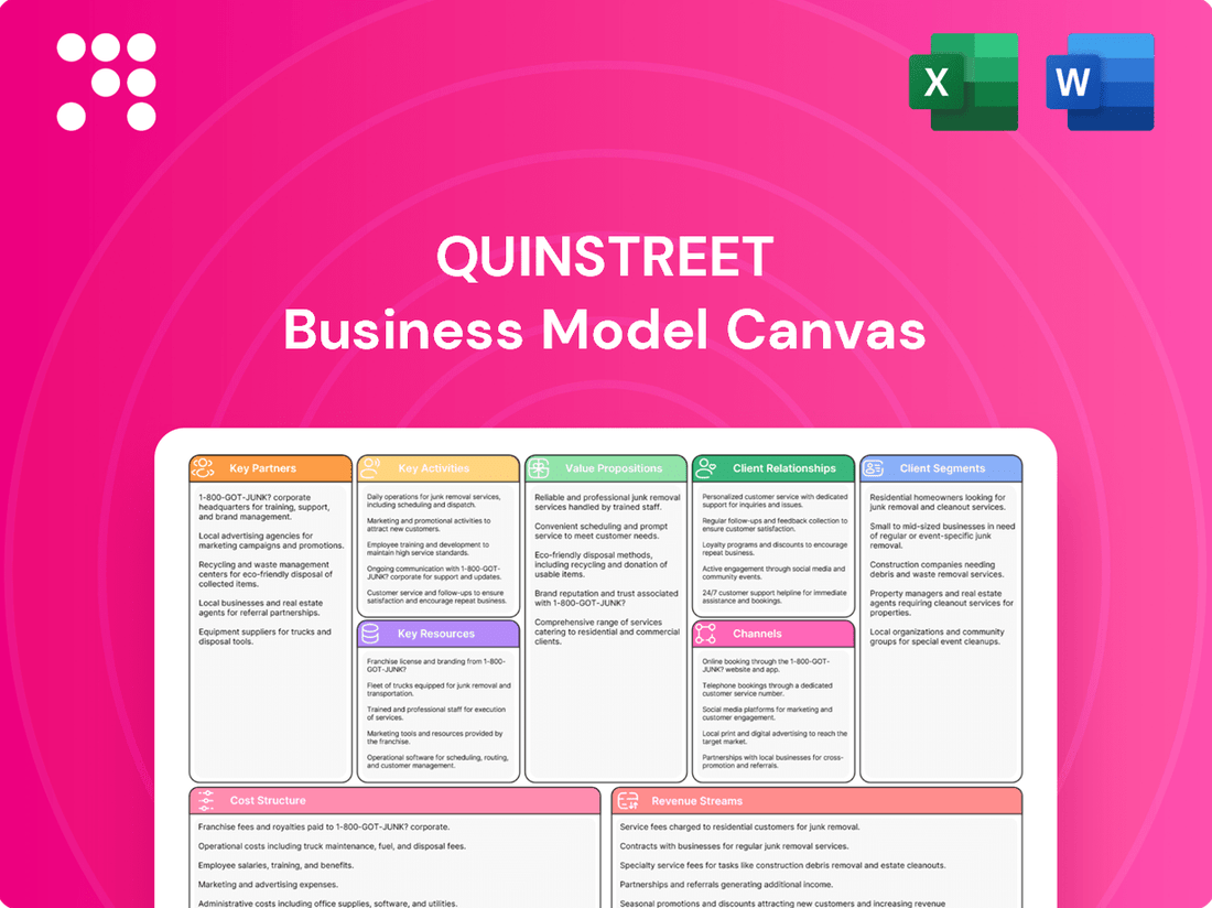 QuinStreet Business Model Canvas