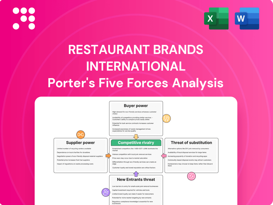 Restaurant Brands International Porter's Five Forces Analysis