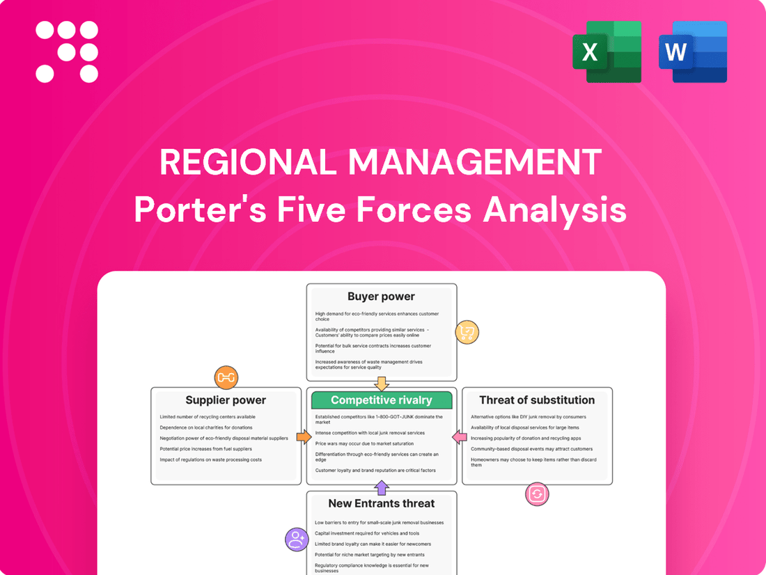 Regional Management Porter's Five Forces Analysis
