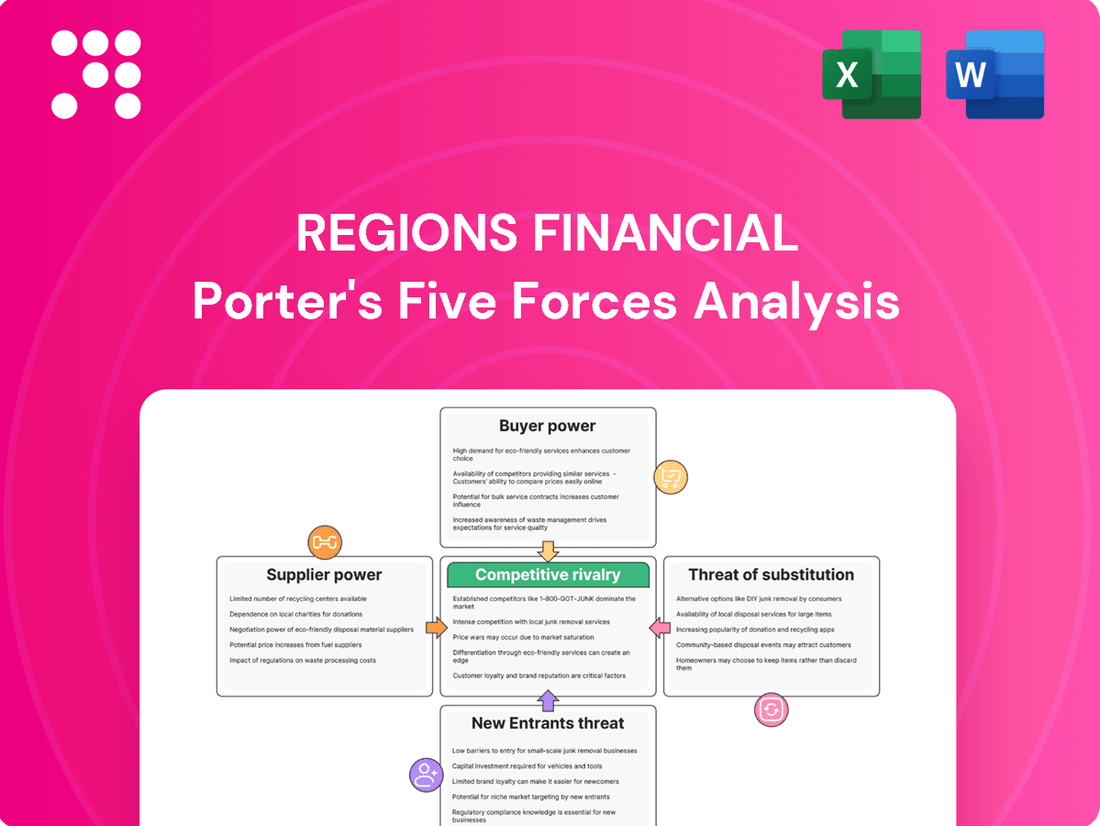 Regions Financial Porter's Five Forces Analysis