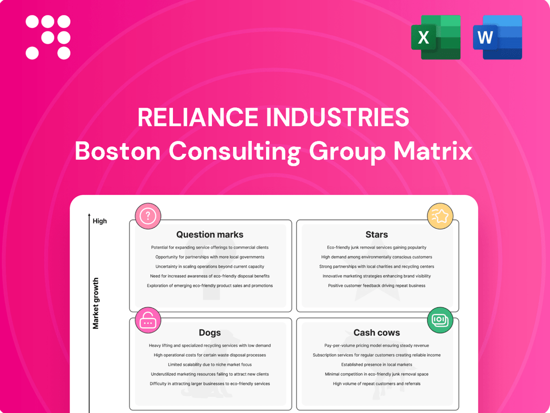 Reliance Industries Boston Consulting Group Matrix