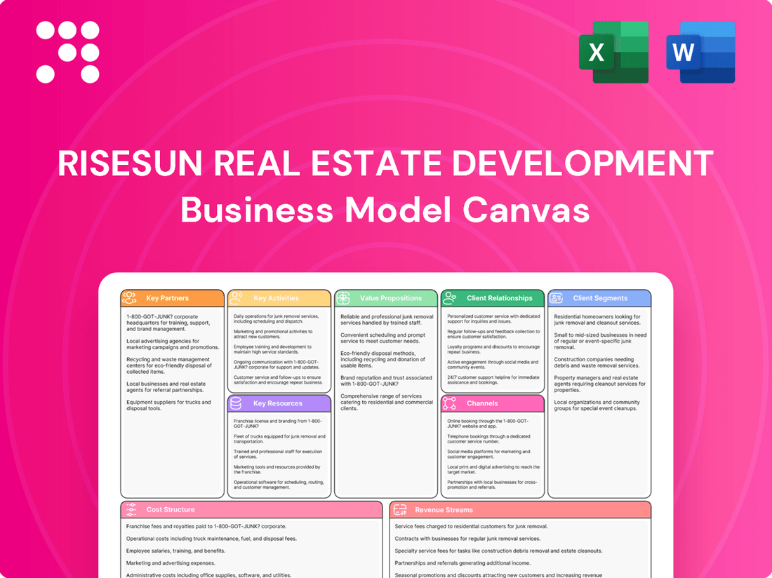 RiseSun Real Estate Development Business Model Canvas