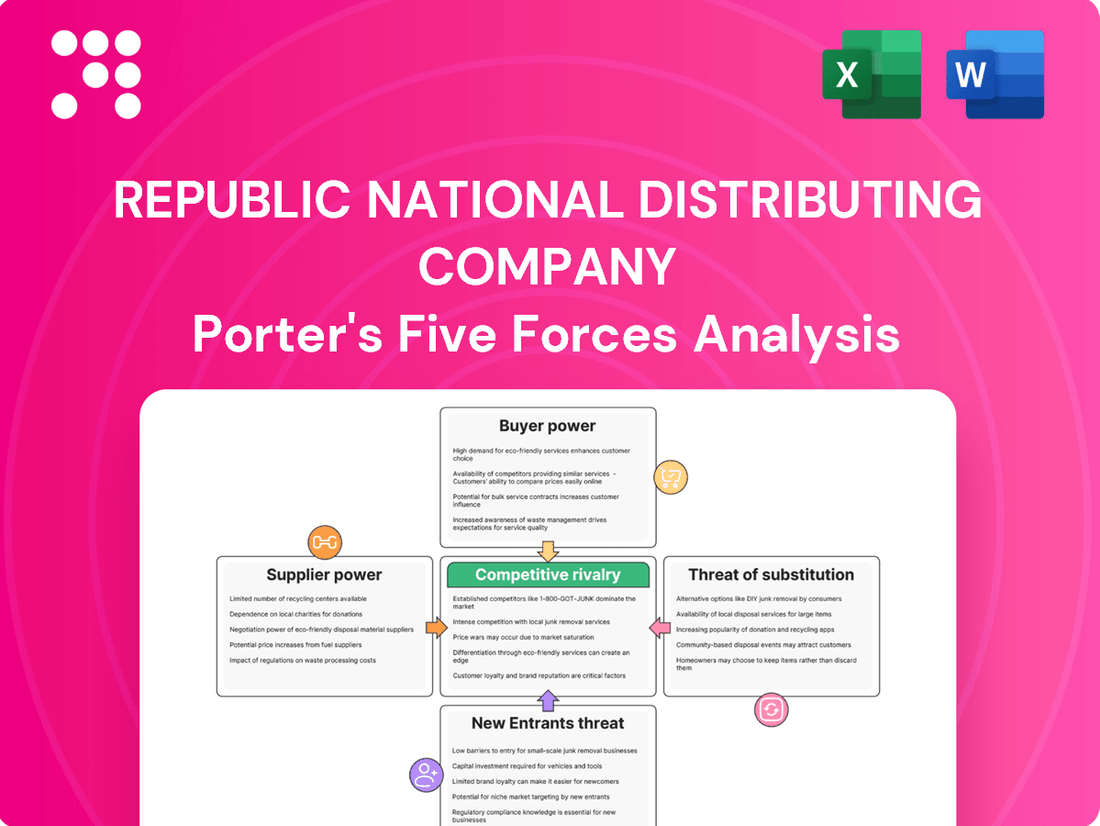 Republic National Distributing Company Porter's Five Forces Analysis
