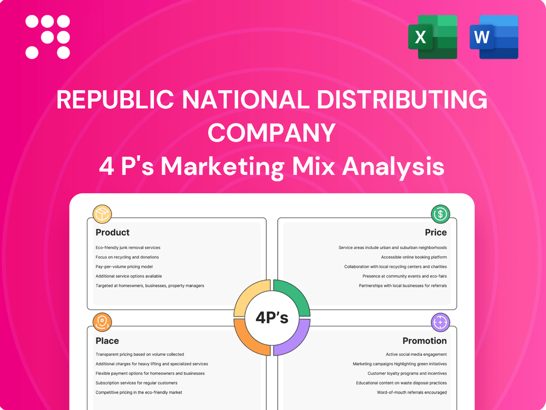 Republic National Distributing Company Marketing Mix
