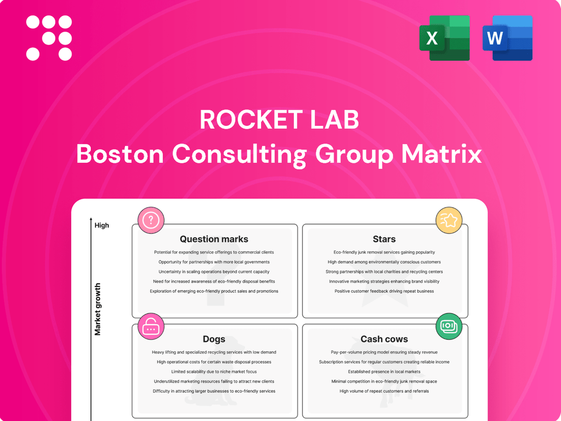 Rocket Lab Boston Consulting Group Matrix