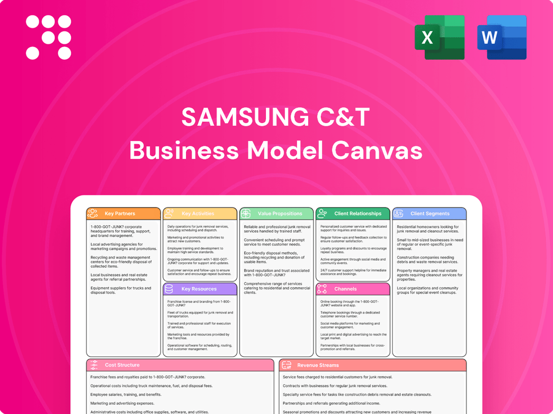 Samsung C&T Business Model Canvas