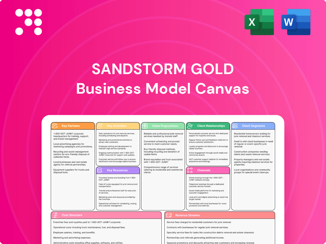 Sandstorm Gold Business Model Canvas