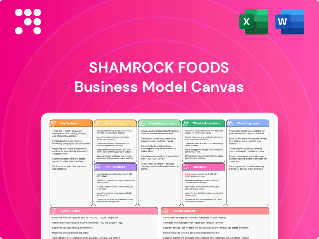 Shamrock Foods Business Model Canvas