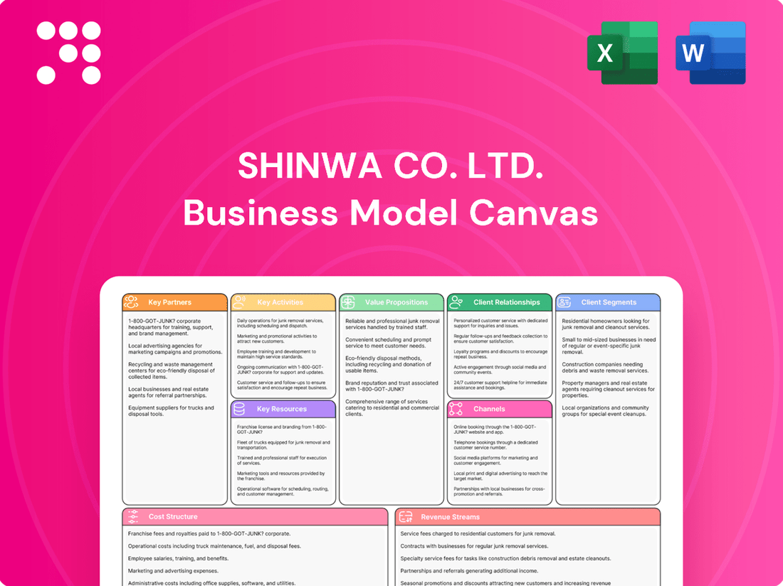 Shinwa Co. Ltd. Business Model Canvas