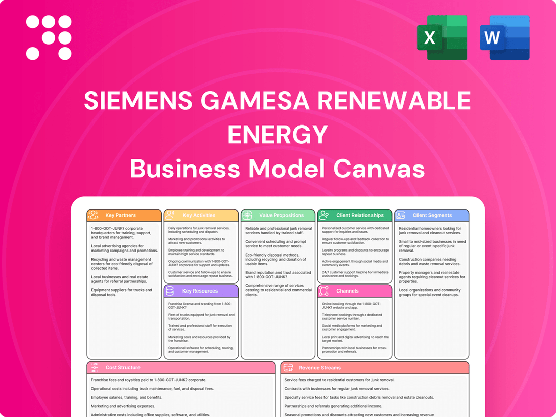Siemens Gamesa Renewable Energy Business Model Canvas