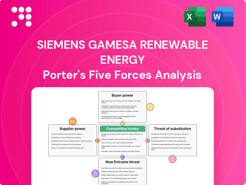 What are the Porter's Five Forces of Siemens Gamesa Renewable Energy?