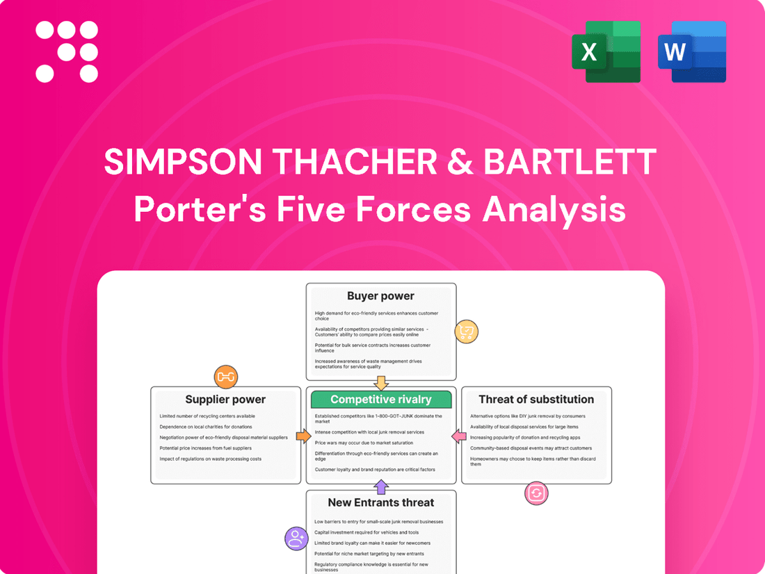Simpson Thacher & Bartlett Porter's Five Forces Analysis