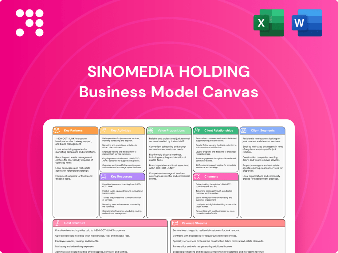 SinoMedia Holding Business Model Canvas