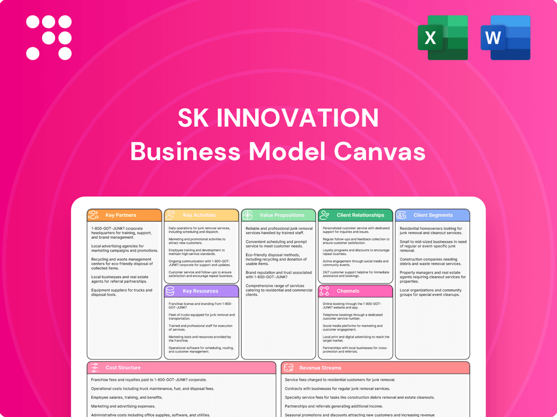 SK Innovation Business Model Canvas