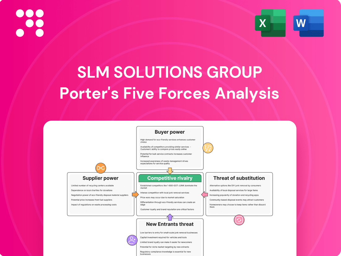 SLM Solutions Group Porter's Five Forces Analysis