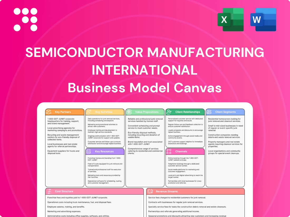 Semiconductor Manufacturing International Business Model Canvas