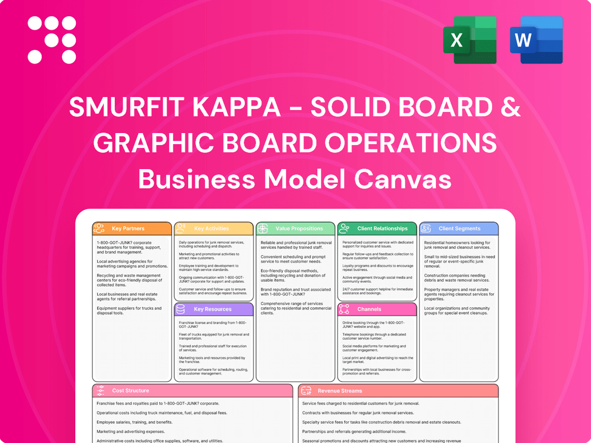 Smurfit Kappa - Solid board & Graphic Board Operations: Business Model ...