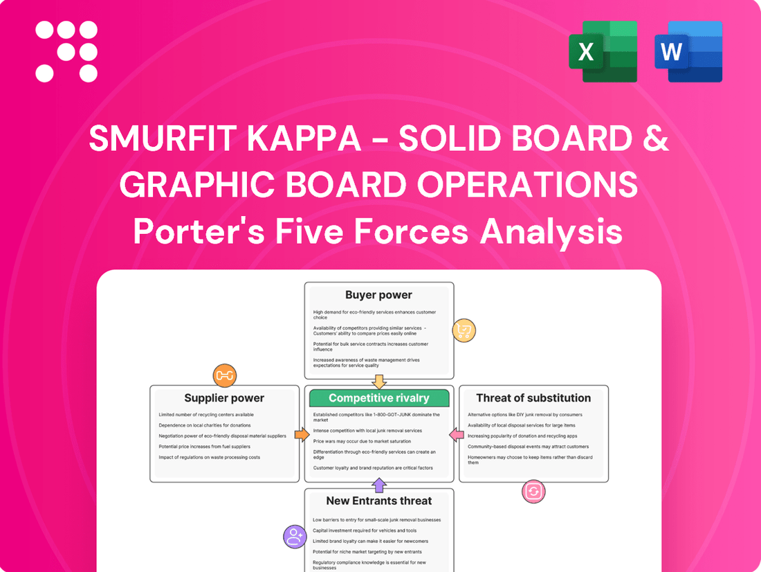 Smurfit Kappa - Solid board & Graphic Board Operations Porter's Five Forces Analysis