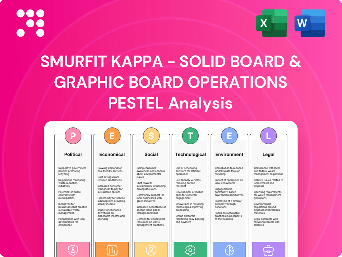 Smurfit Kappa - Solid board & Graphic Board Operations PESTLE Analysis
