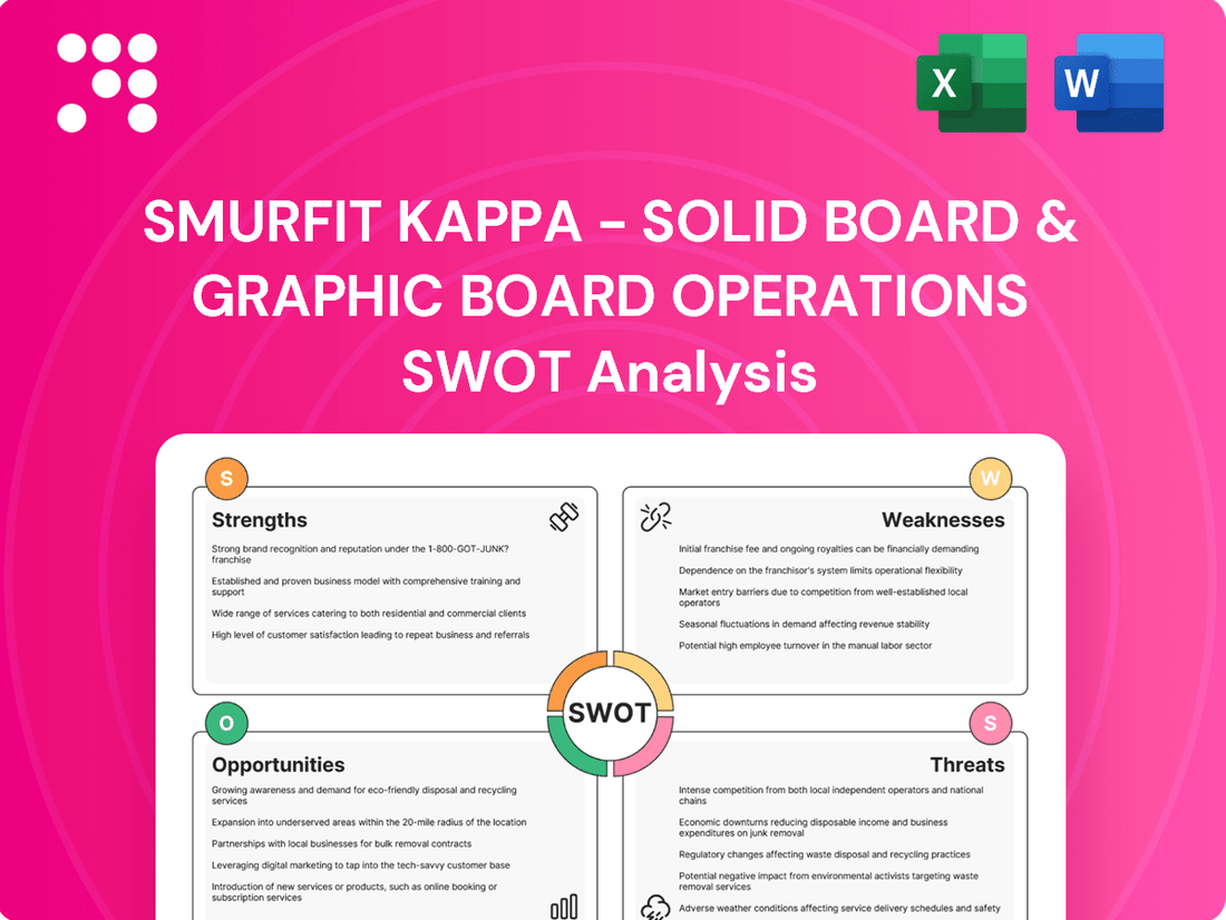 Smurfit Kappa - Solid board & Graphic Board Operations SWOT Analysis