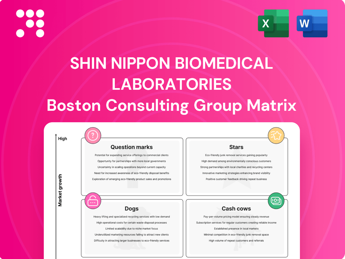 Shin Nippon Biomedical Laboratories Boston Consulting Group Matrix