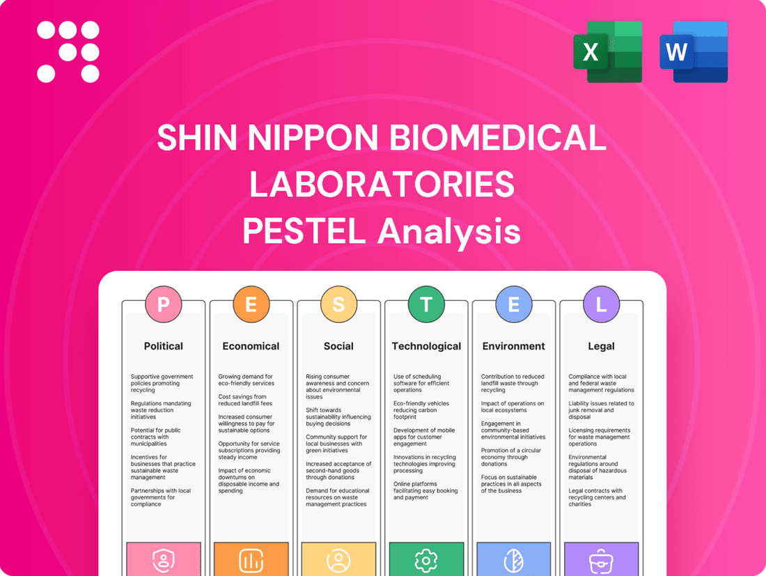 Shin Nippon Biomedical Laboratories PESTLE Analysis