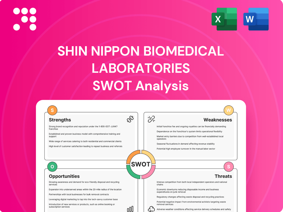 Shin Nippon Biomedical Laboratories SWOT Analysis