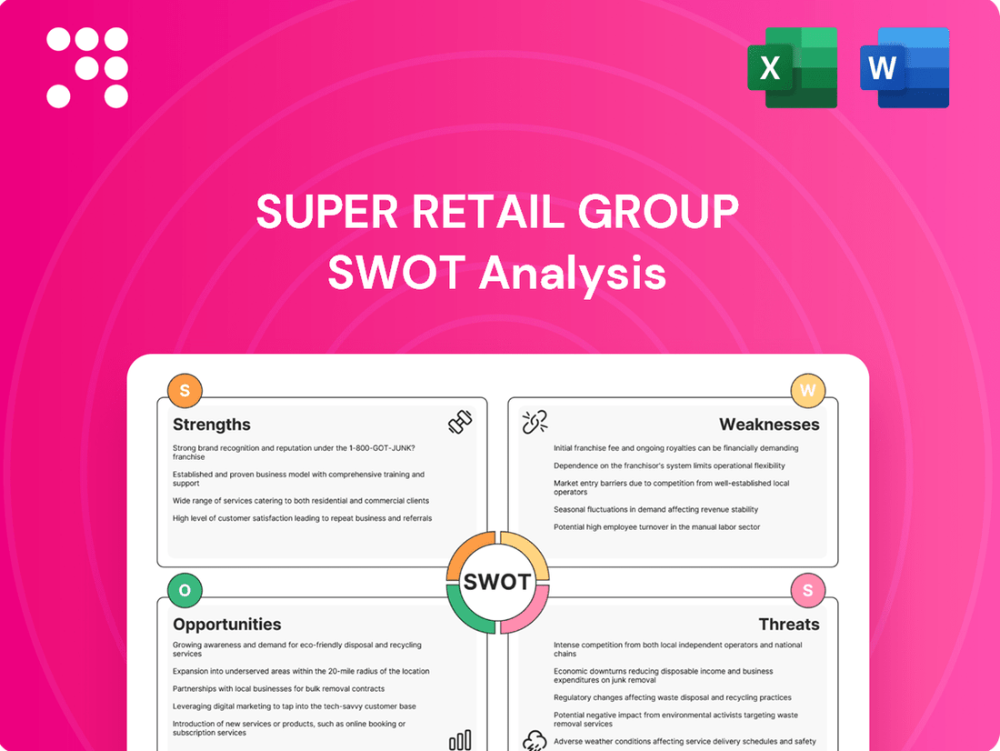 Super Retail Group SWOT Analysis