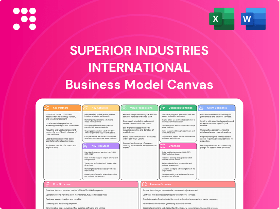 Superior Industries International Business Model Canvas