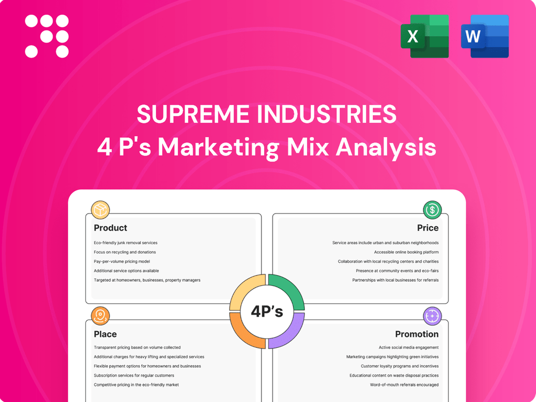 Supreme Industries  Marketing Mix
