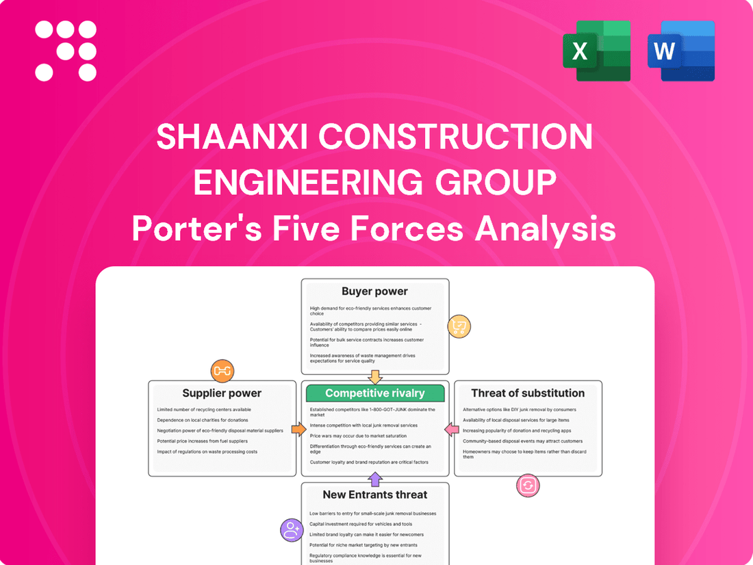 Shaanxi Construction Engineering Group Porter's Five Forces Analysis