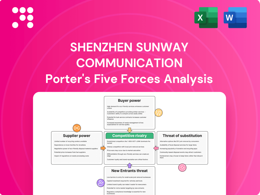 Shenzhen Sunway Communication Porter's Five Forces Analysis
