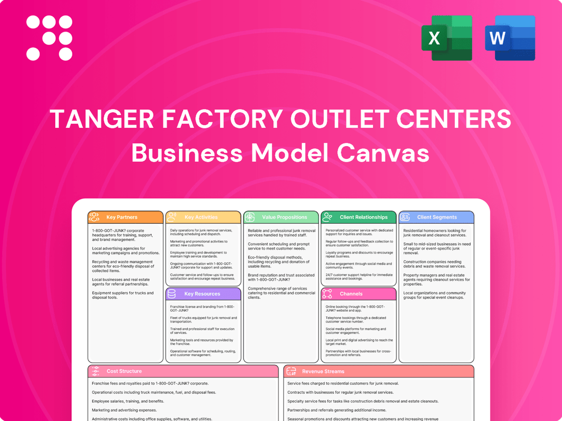Tanger Factory Outlet Centers Business Model Canvas
