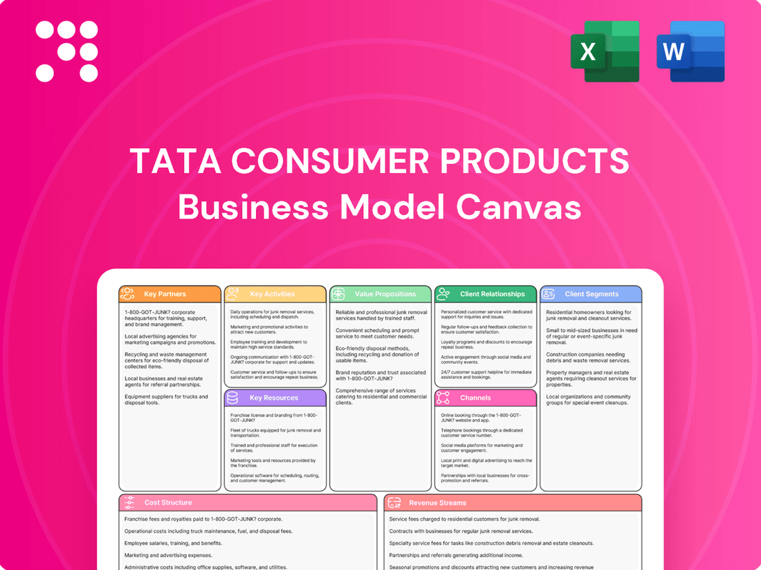Tata Consumer Products Business Model Canvas