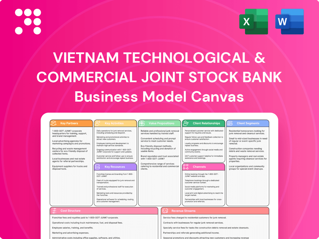 Vietnam Technological & Commercial Joint Stock Bank Business Model Canvas