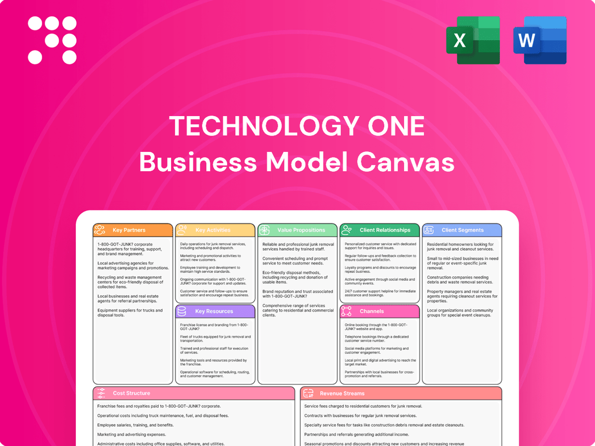 Technologyone Contracts Module Technology One: Business Model Canvas – PortersFiveForce.com