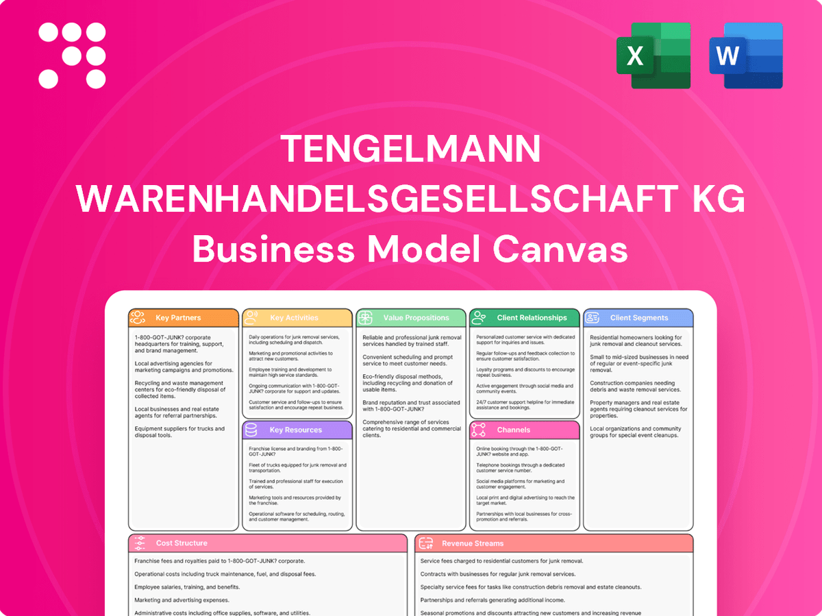 Tengelmann Warenhandelsgesellschaft KG: Business Model Canvas ...