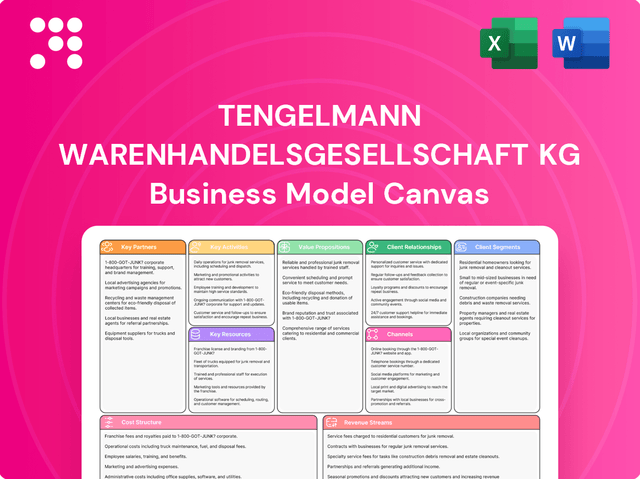 Tengelmann Warenhandelsgesellschaft KG: Business Model Canvas ...