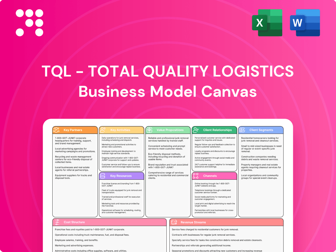 TQL - Total Quality Logistics Business Model Canvas