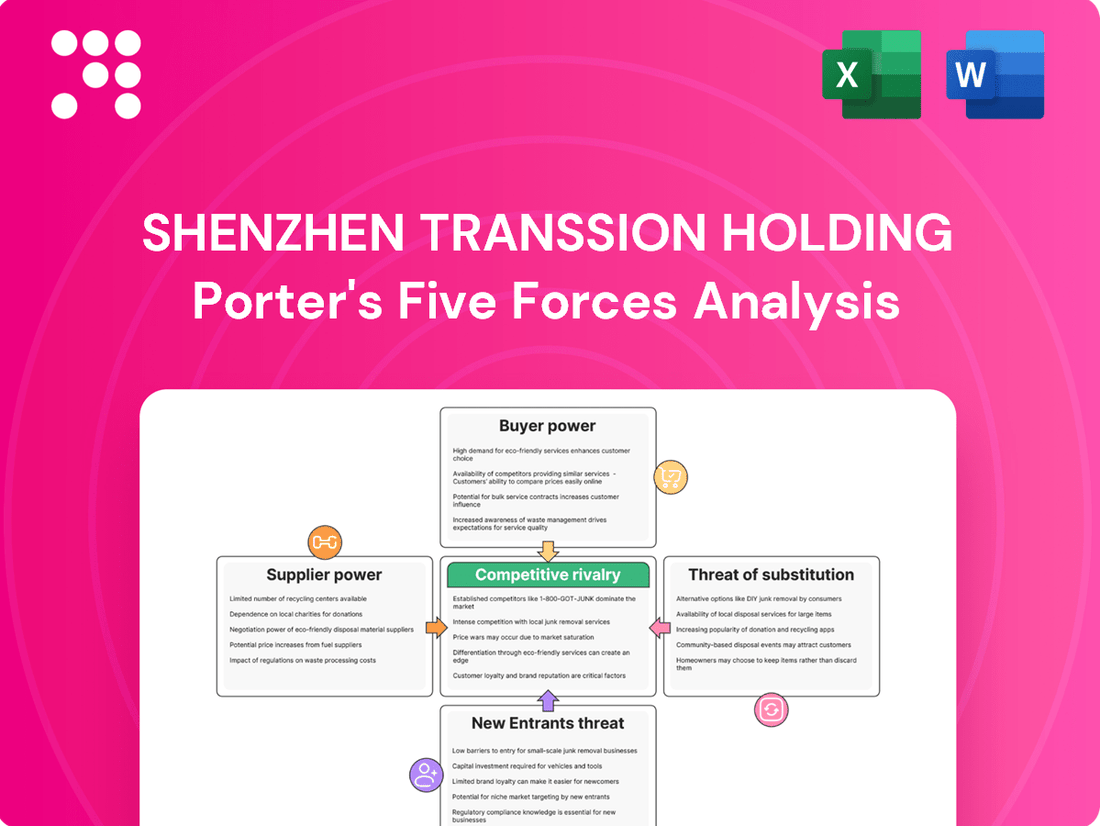 Shenzhen Transsion Holding Porter's Five Forces Analysis