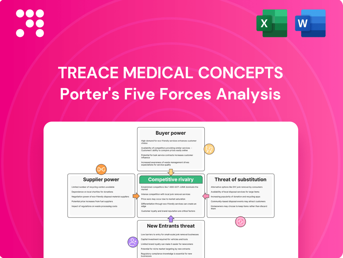 Treace Medical Concepts Porter's Five Forces Analysis